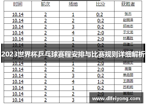 2023世界杯乒乓球赛程安排与比赛规则详细解析