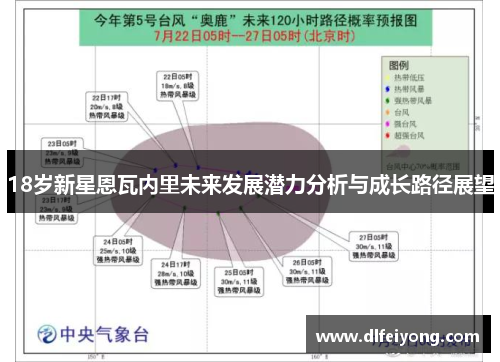 18岁新星恩瓦内里未来发展潜力分析与成长路径展望
