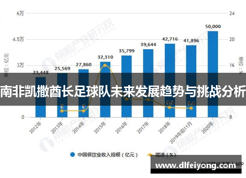 南非凯撒酋长足球队未来发展趋势与挑战分析