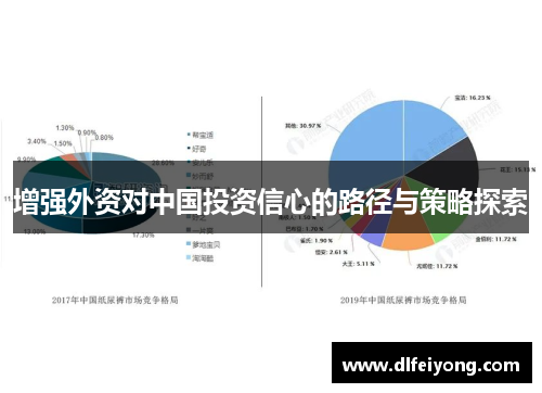 增强外资对中国投资信心的路径与策略探索