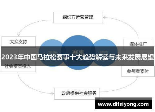 2023年中国马拉松赛事十大趋势解读与未来发展展望