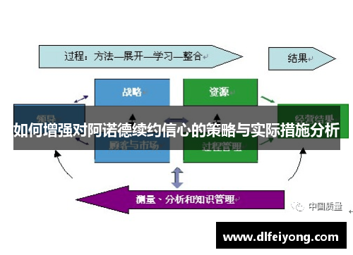 如何增强对阿诺德续约信心的策略与实际措施分析