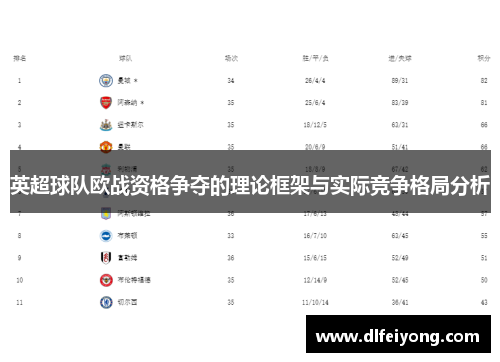 英超球队欧战资格争夺的理论框架与实际竞争格局分析
