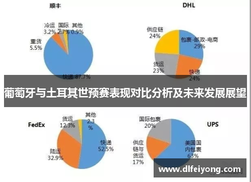 葡萄牙与土耳其世预赛表现对比分析及未来发展展望