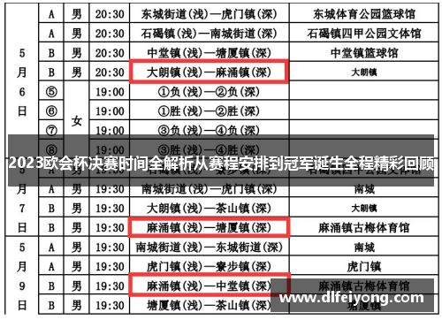 2023欧会杯决赛时间全解析从赛程安排到冠军诞生全程精彩回顾
