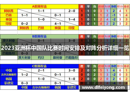 2023亚洲杯中国队比赛时间安排及对阵分析详细一览 2023亚洲杯中国队比赛时间安排及对阵分析详细一览