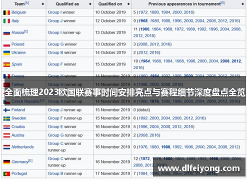 全面梳理2023欧国联赛事时间安排亮点与赛程细节深度盘点全览